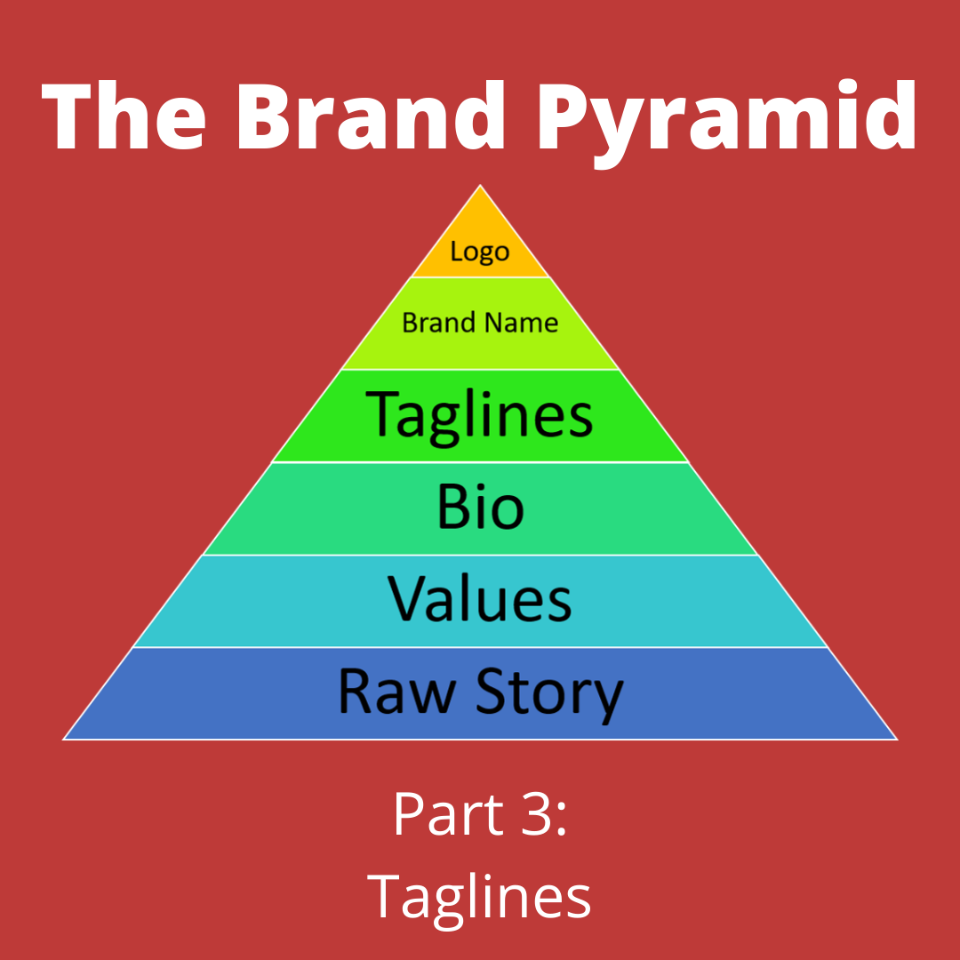 The Brand Pyramid - Part 3 – F4mily Matters